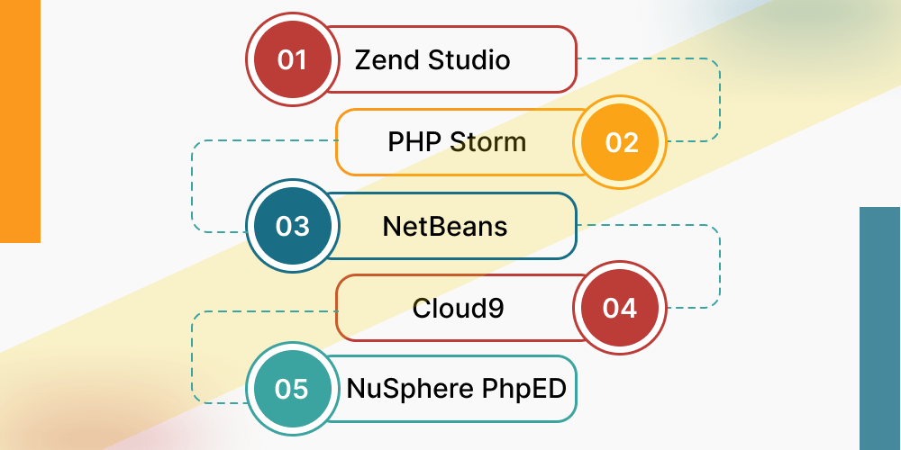 needed-build-php
