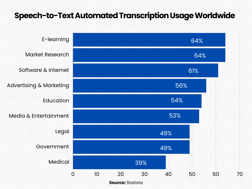 speech-to-text