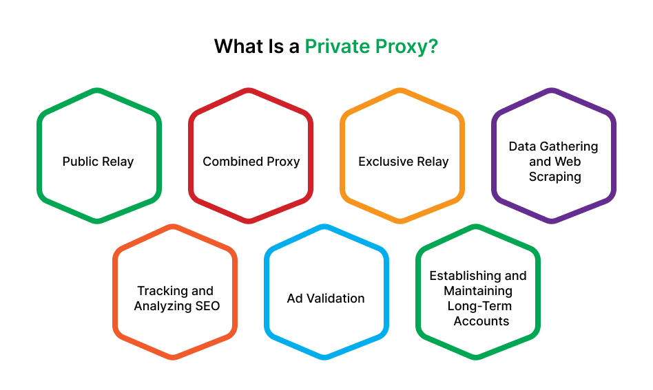 What Is a Private Proxy?