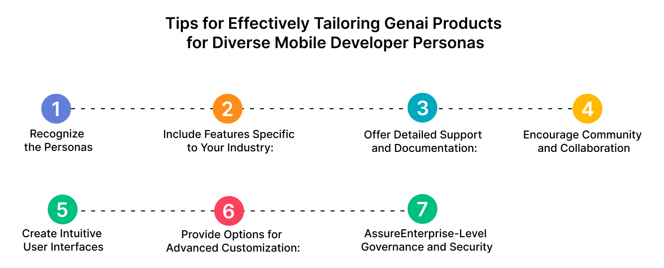 Tips for Effectively Tailoring GenAI Products for Diverse Mobile Developer Personas