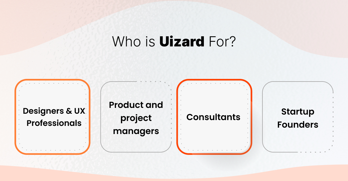 Uizard