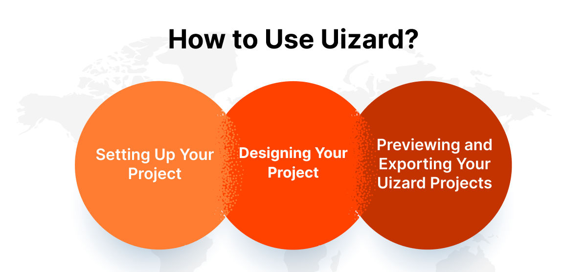 Uizard